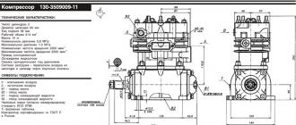 Саморобний компресор Яка продуктивність у компресора зил 130