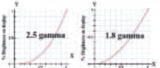 Gamma structure.  What gamma is correct?  Yes, what else