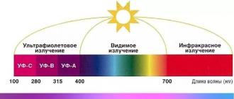 How to choose an ultraviolet germicidal lamp