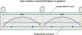 Technological scheme of reinforcement and calculation of reinforcement for a strip foundation