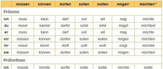 Употребление глаголов в прошедшем времени в немецком языке Prateritum в немецком языке примеры